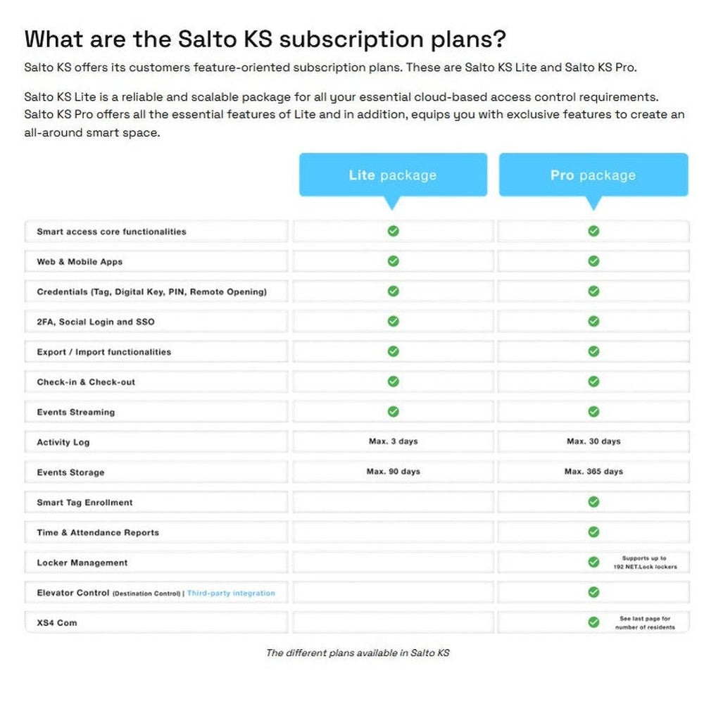 SALTO KS Annual Subscription Lite - VOUCHKS-M (up to 50 users)
